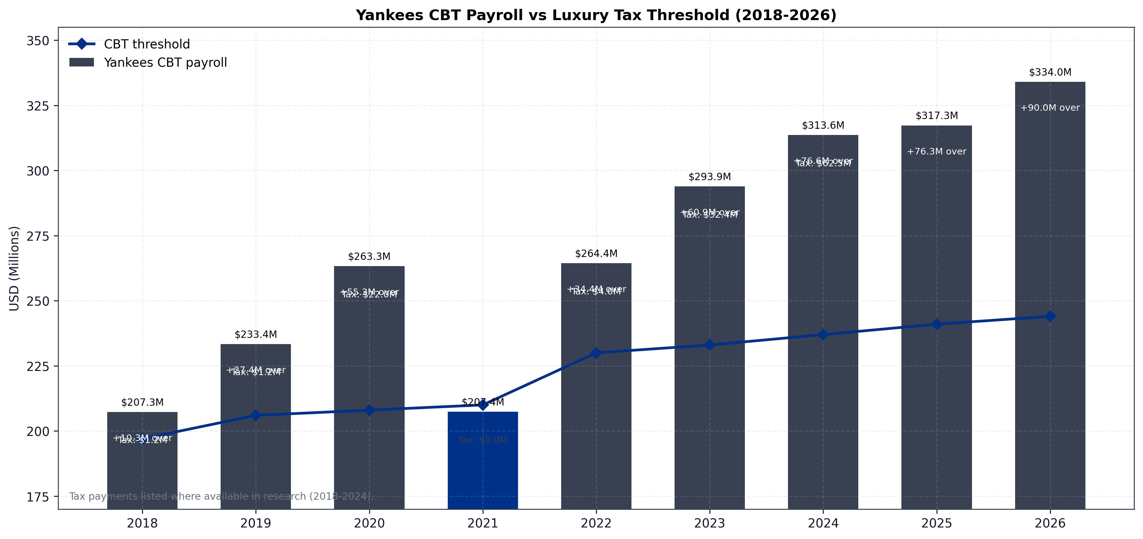 Payroll vs CBT threshold