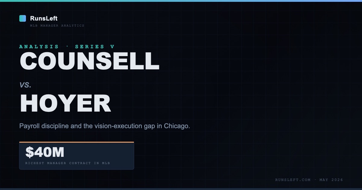 Counsell vs. Hoyer: Payroll Discipline and the Vision-Execution Gap in Chicago
